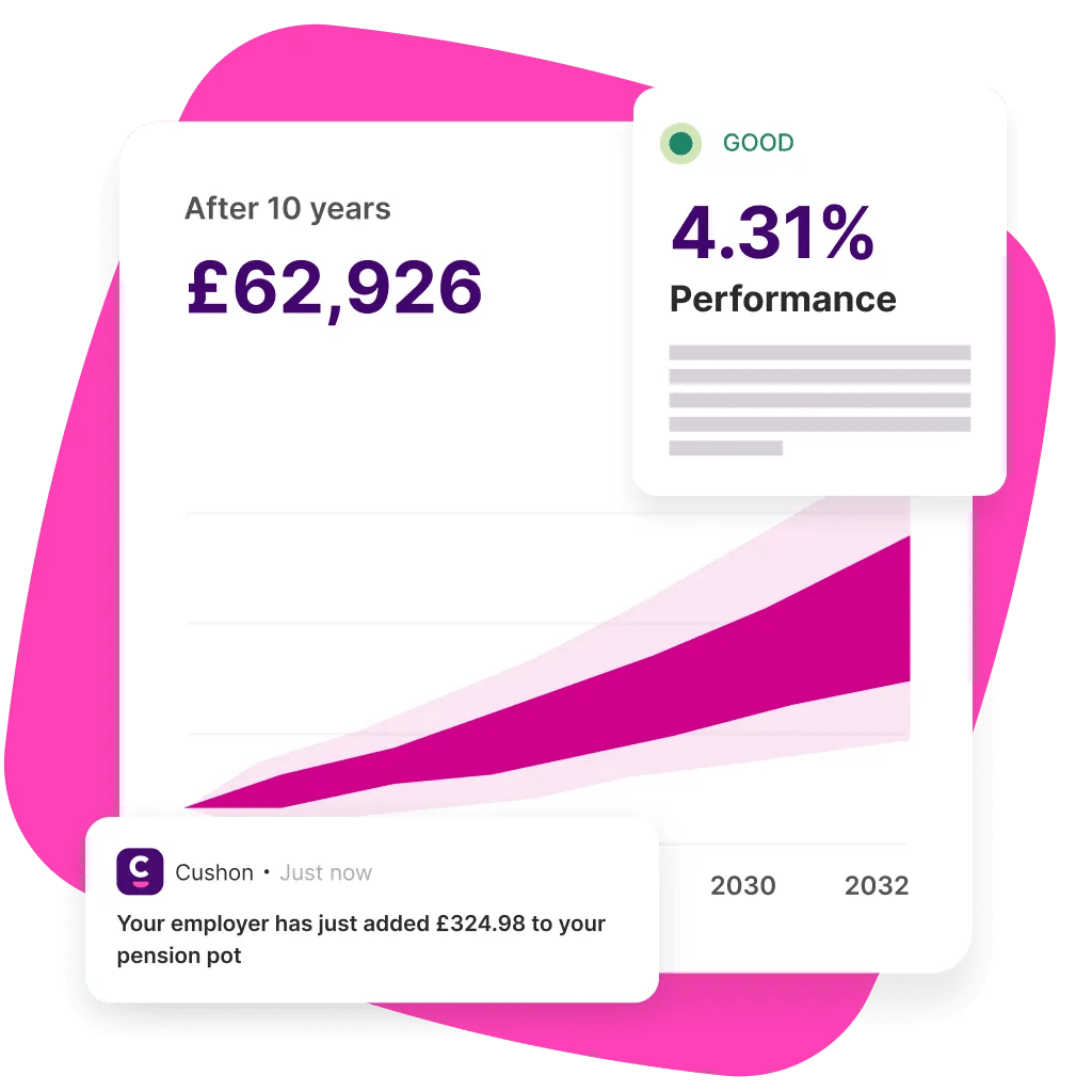 Compositions of performance stat, notification banner and projection graph