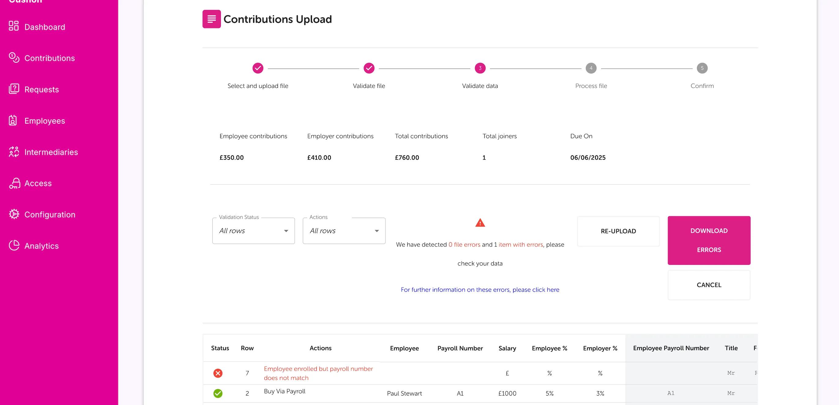 Process contributions